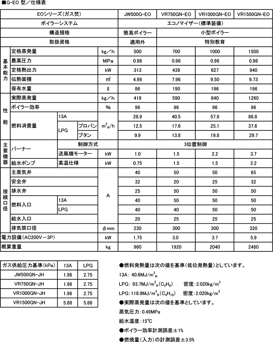 小型ボイラー（高効率ＥＯシリーズ）仕様表（ガス焚）