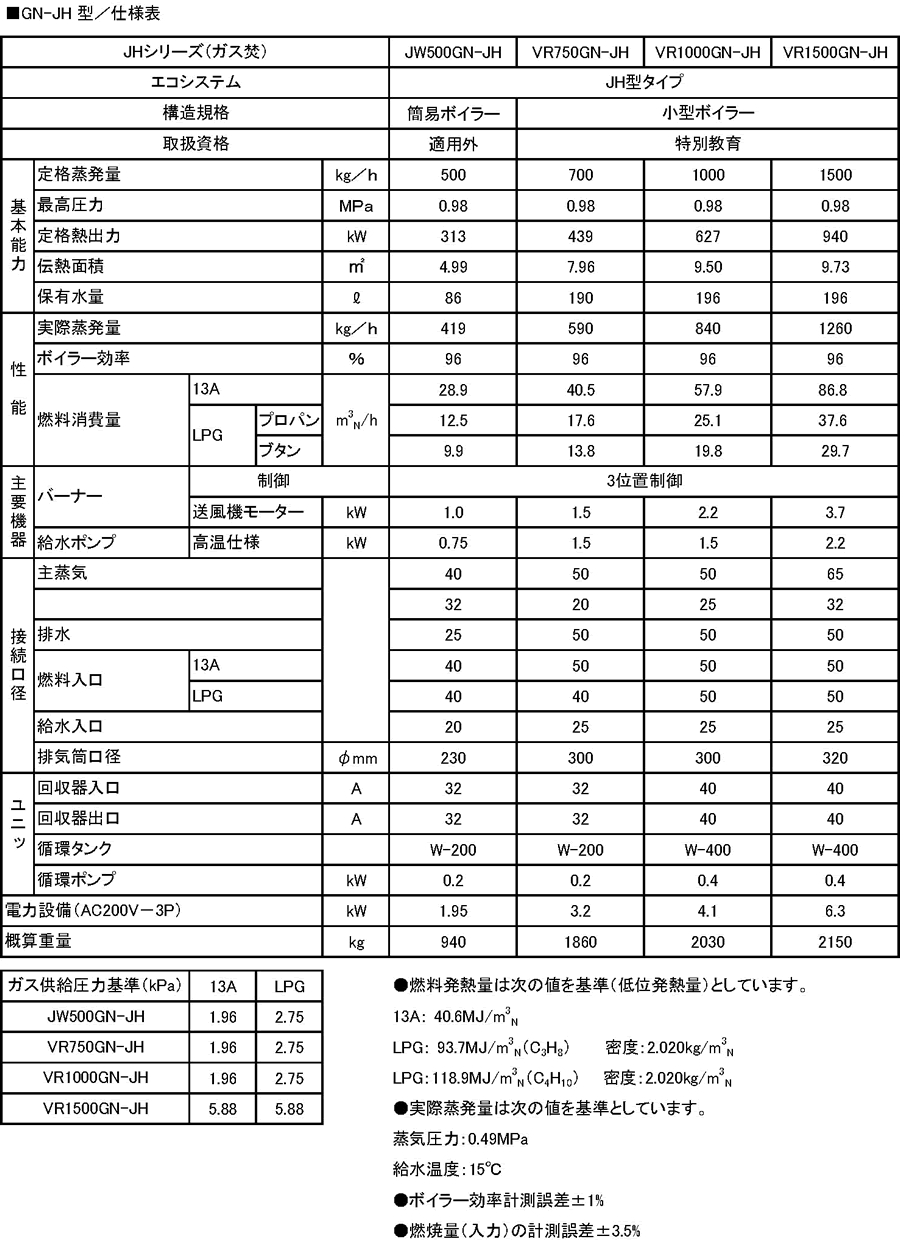 小型ボイラー（高効率ＪＨシリーズ）仕様表（ガス焚）