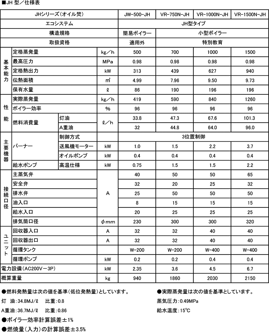 小型ボイラー（高効率ＪＨシリーズ）仕様表（オイル焚）