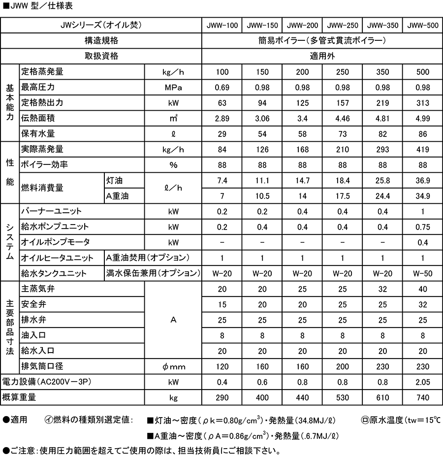 簡易ボイラー（JWWシリーズ）仕様表（オイル焚）