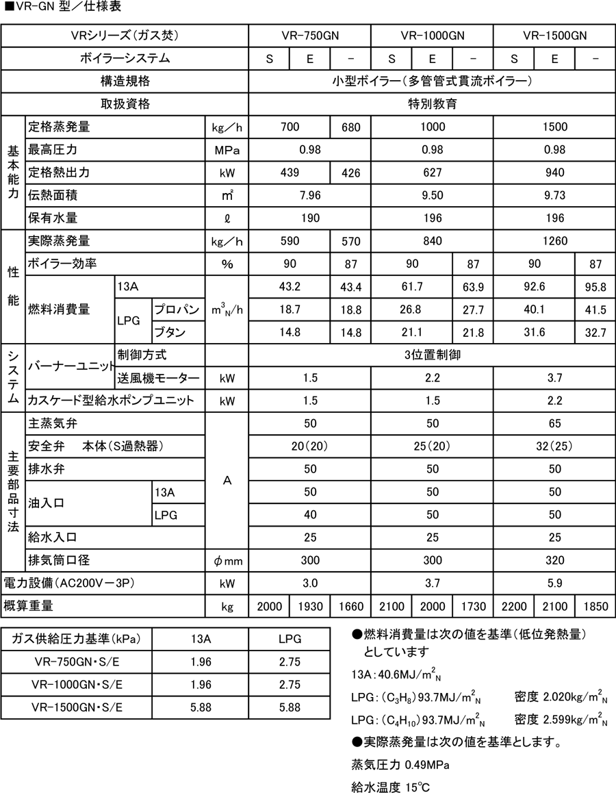 小型ボイラー（ＶＲシリーズ）仕様表（ガス焚）