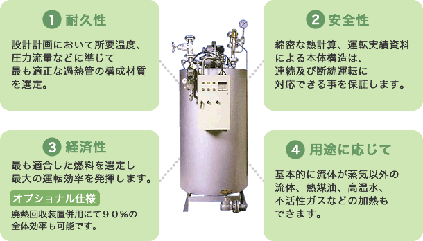 独立型蒸気過熱器（燃焼式）の特長